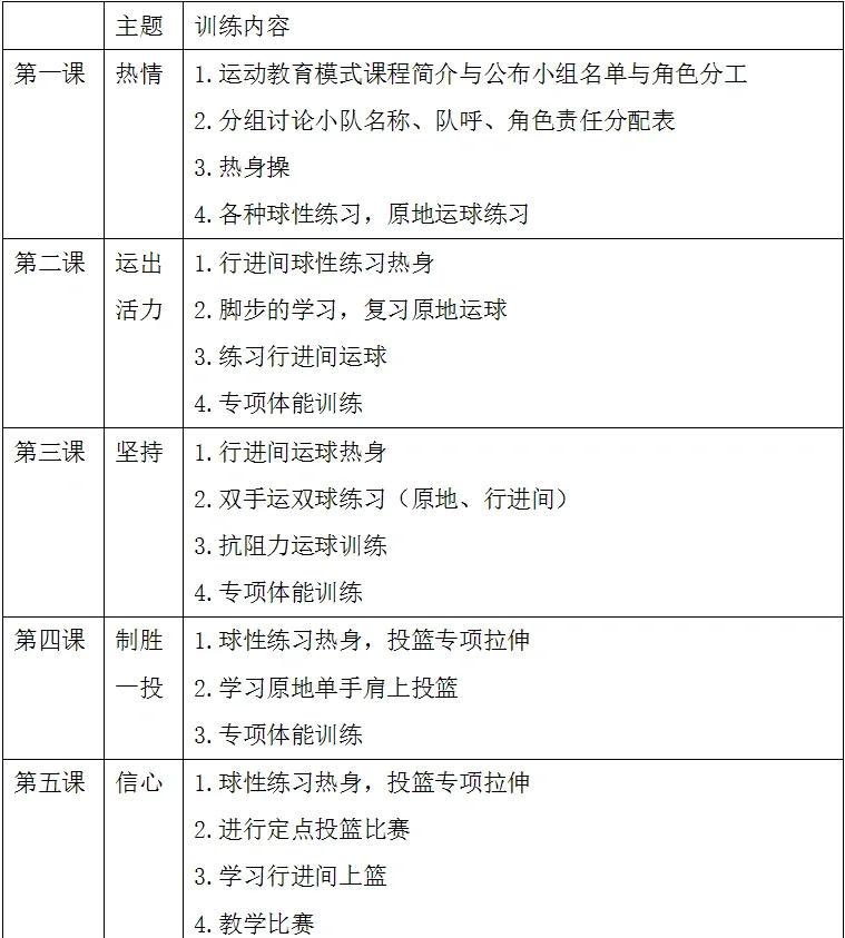 儿童篮球训练计划表模板